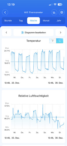 Growreport Bild 6