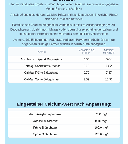 Growreport Bild 14