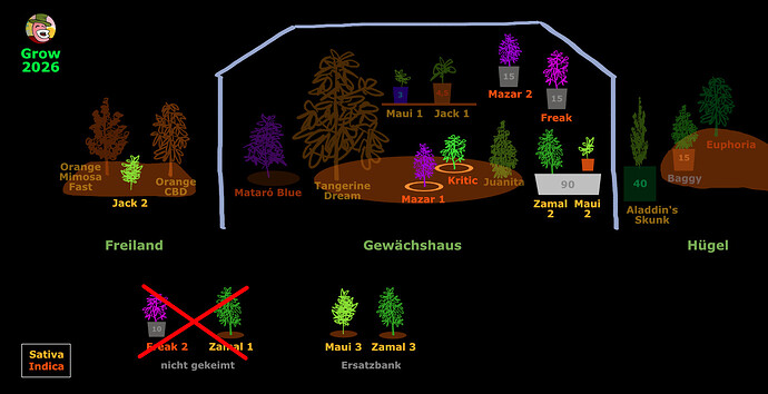 Garten26AutoRun2v02plan