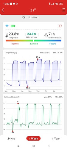 Growreport Bild 2