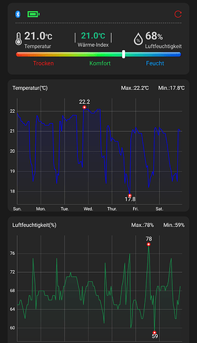 Growreport Bild 1