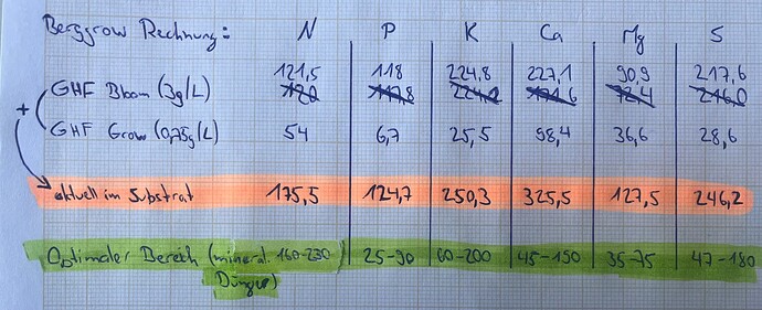 Growreport Bild 8