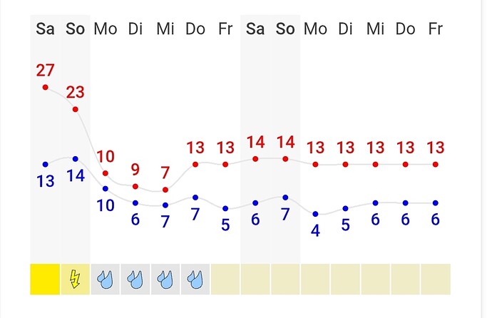 Growreport Bild 12