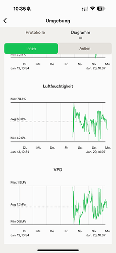 Growreport Bild 44