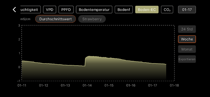 Growreport Bild 40
