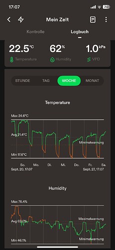 Growreport Bild 1
