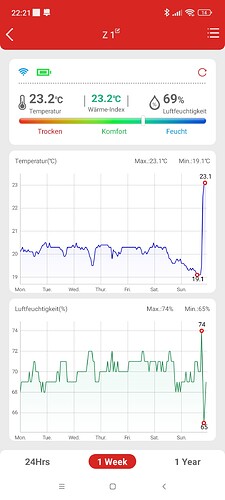 Growreport Bild 9