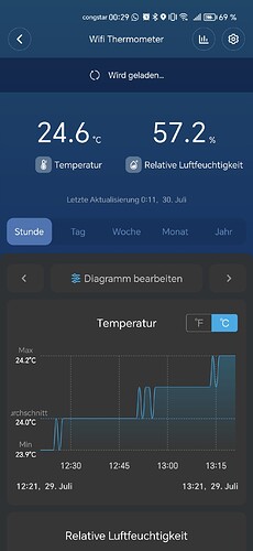 Growreport Bild 5