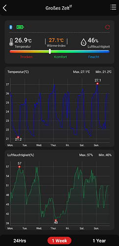 Growreport Bild 4