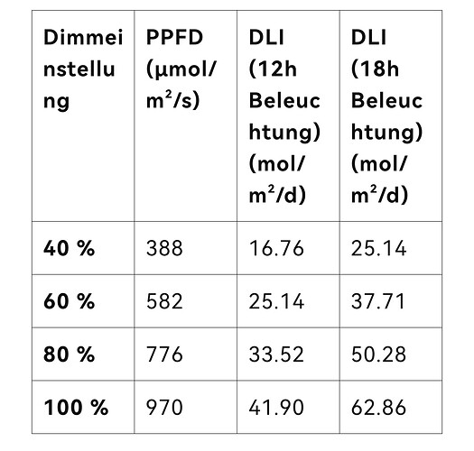 Growreport Bild 25