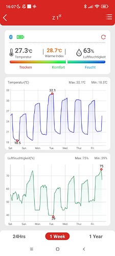 Growreport Bild 31