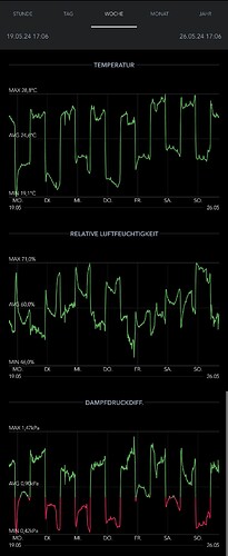 Growreport Bild 2