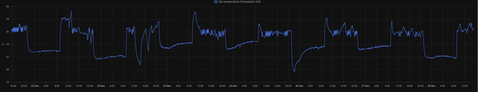 Growreport Bild 9