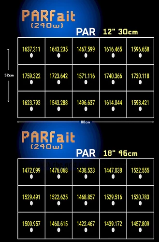 Parfait_12_18_inch_PAR_map_88x52