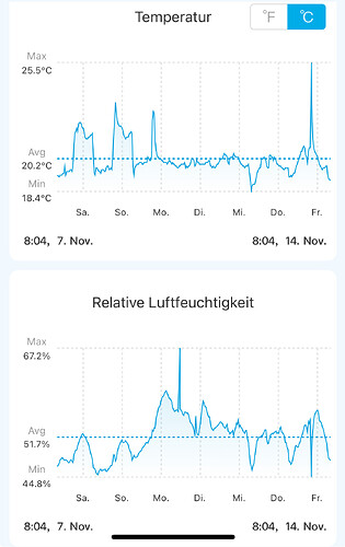 Growreport Bild 1