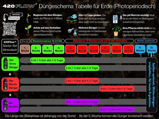 420Flow Düngeplan Photos