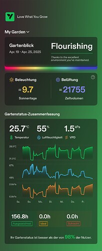 Growreport Bild 11