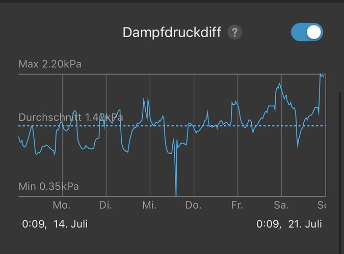 Growreport Bild 20