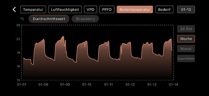 Growreport Bild 15