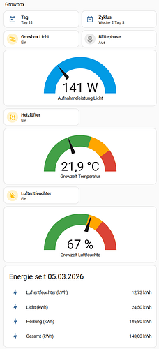 grafik