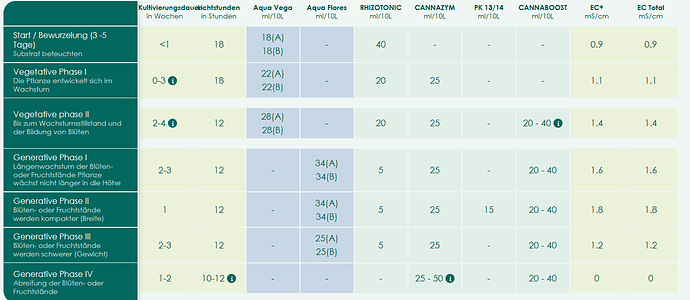 Growreport Bild 21