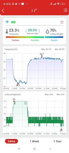 Growreport Bild 1