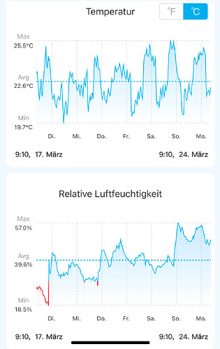 Growreport Bild 1
