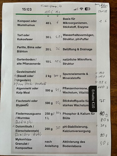 Growreport Bild 4