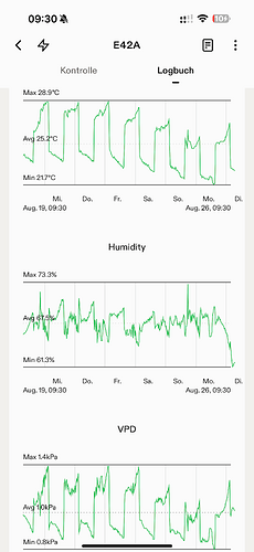 Growreport Bild 1