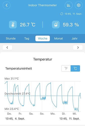 Growreport Bild 1