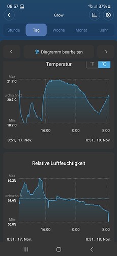 Growreport Bild 1