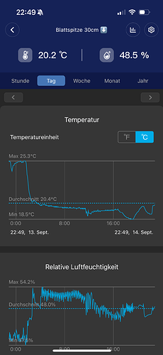 Growreport Bild 35