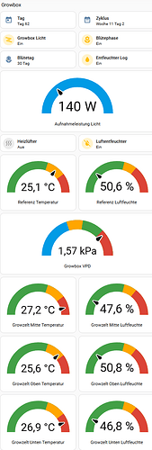 grafik