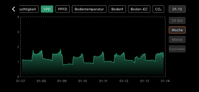 Growreport Bild 14