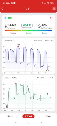 Growreport Bild 1