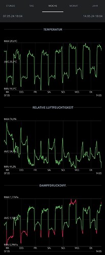 Growreport Bild 19