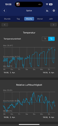Growreport Bild 5