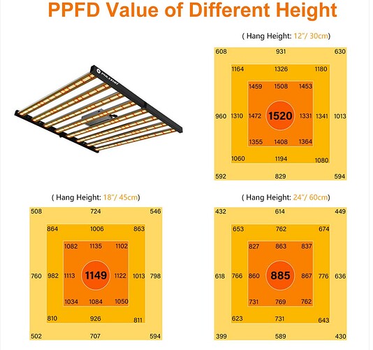 PH-FD8-E PPFD Map
