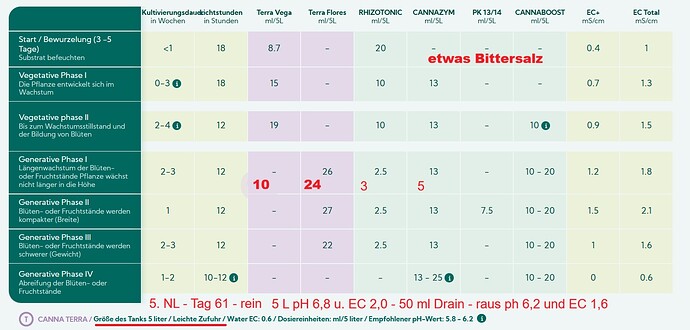 Growreport Bild 243