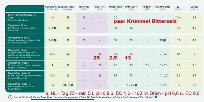 Growreport Bild 295