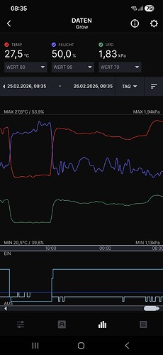 Screenshot einer AC Infinity App-Oberfläche, die Klimadaten wie Temperatur, Luftfeuchtigkeit und VPD in einem Liniendiagramm anzeigt.