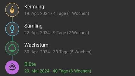 Growreport Bild 1