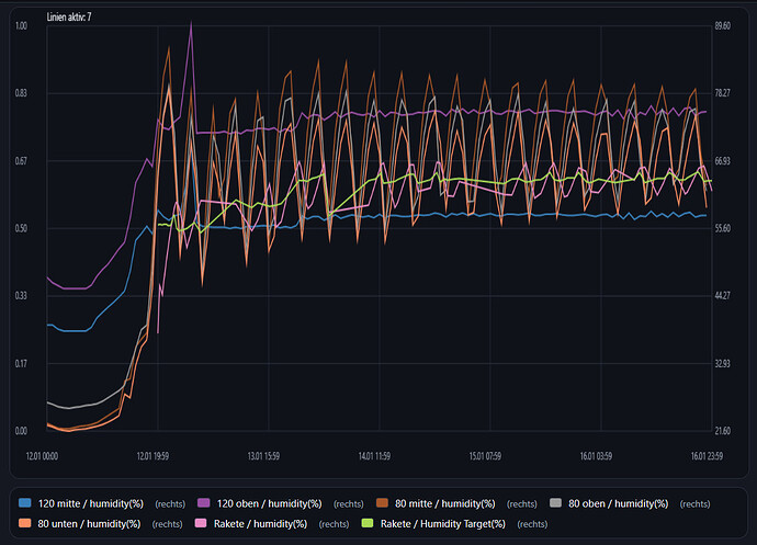 rakete-80-120-graph-03