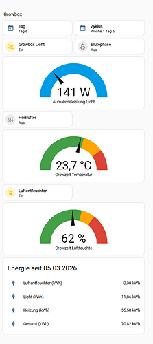 grafik