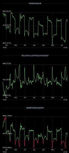 Growreport Bild 2