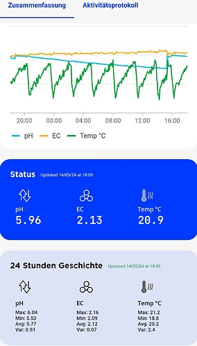 Growreport Bild 20