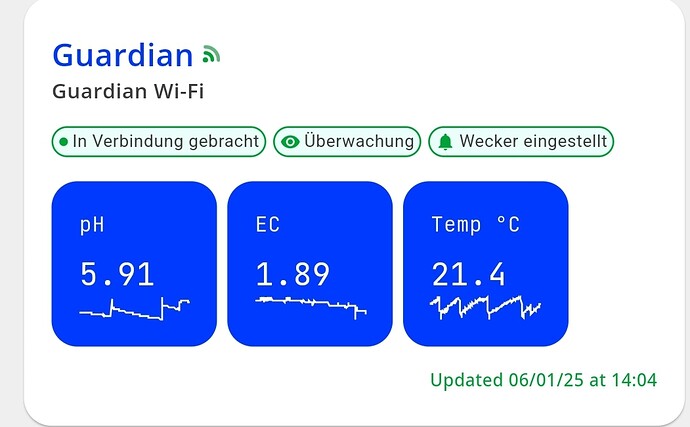 Growreport Bild 1