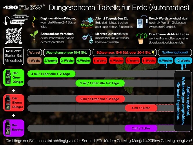 420Flow Düngeplan Automatics