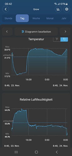 Growreport Bild 11