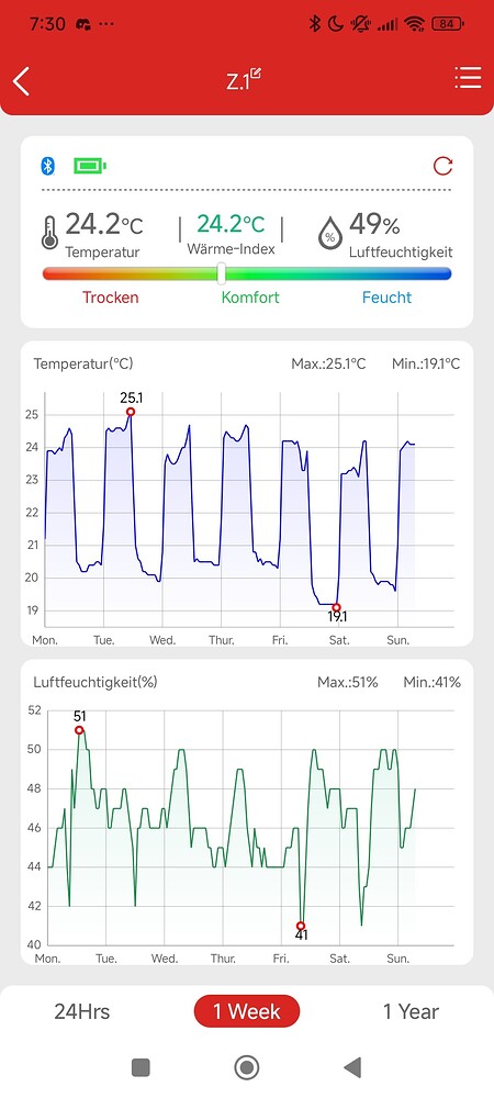 Avalons Grow Nr. 9 mit: Forbidden Runtz und Biscotti // Start: 4.12.25